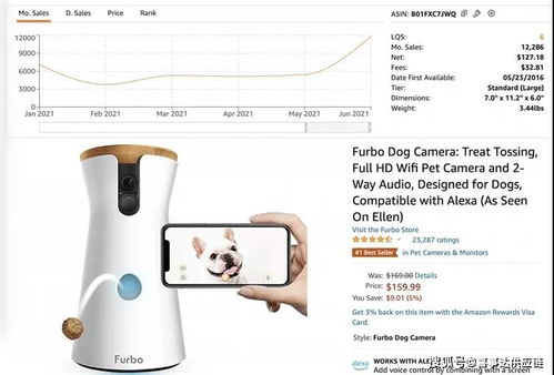 寵物越來(lái)越受歡迎,美國(guó)寵物用品銷量分析,寵物用品如何歸類