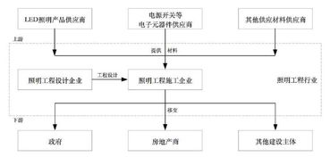 新時空科技IPO案例簡析 照明工程企業勞務分包、招投標的典型問題與啟示